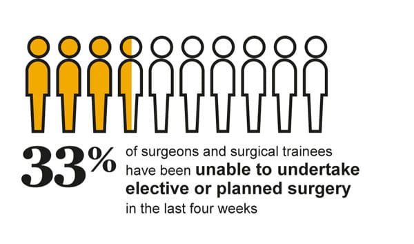 RCS elective surgery report