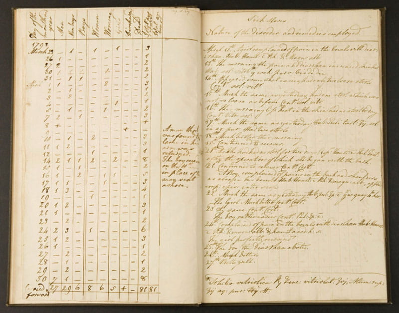 Photograph of two handwritten pages from a ledger, with ship log entries