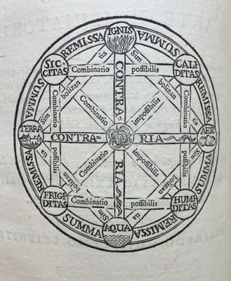 Gottfried Wilhelm Leibniz - Arte Combinatoria