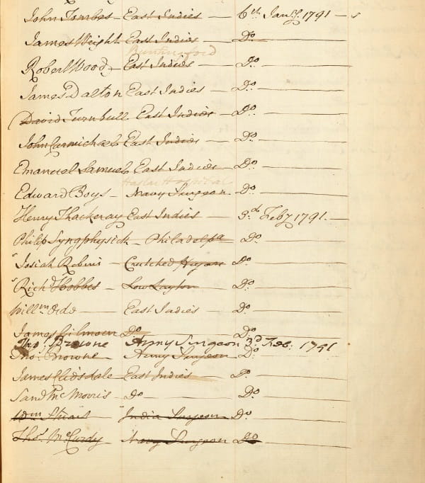 A handwritten list of names