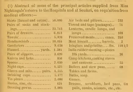 UKMHL Army medicine 6: Florence Nightingale list