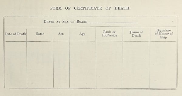 Form of Certificate of Death.